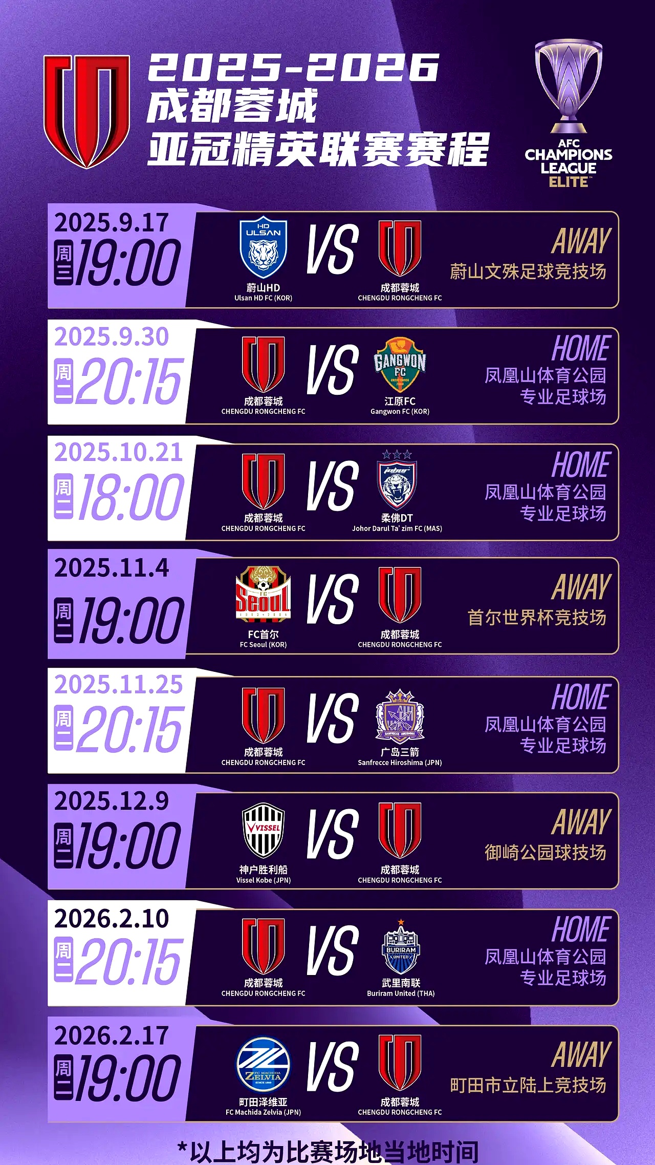 亚冠小组赛落幕，国内球队晋级十六强