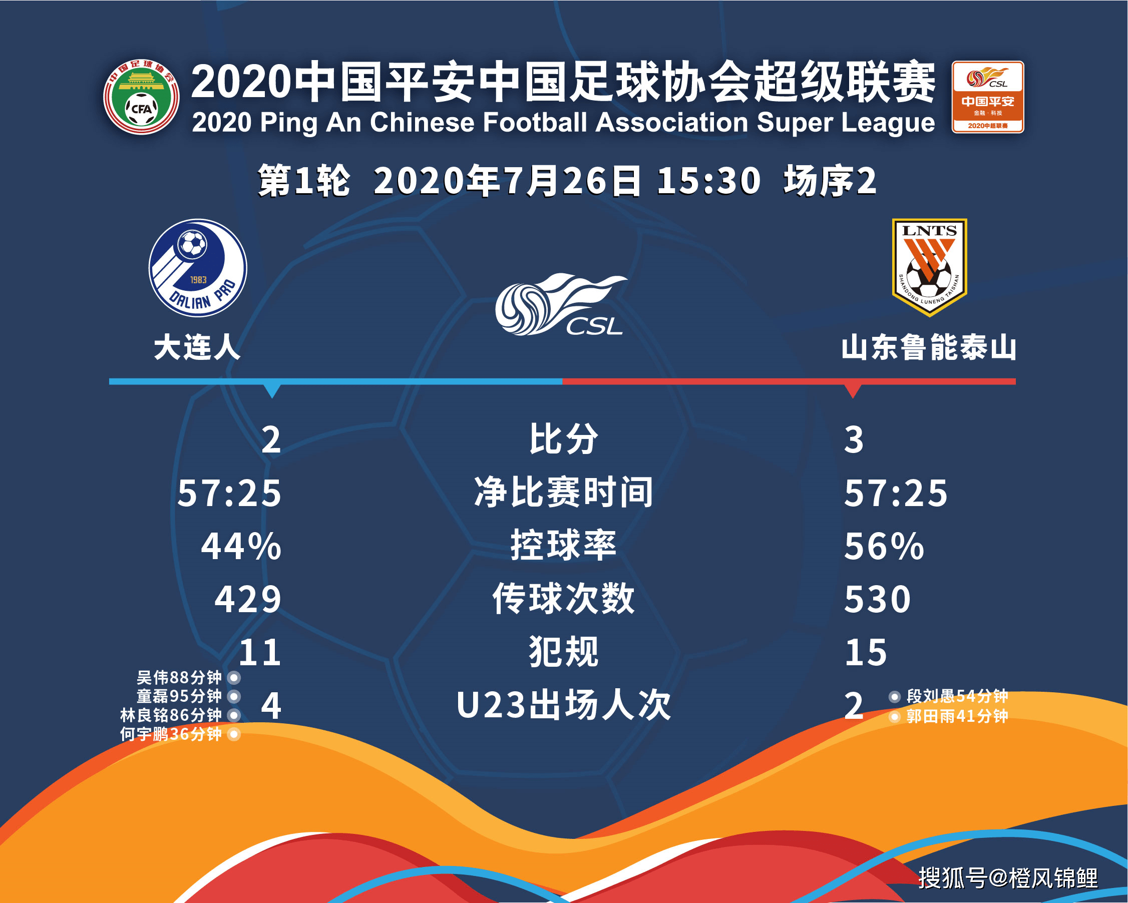 石家庄永昌主场不敌深圳佳兆业，积分榜位置下滑